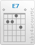 Chord E7 (0,2,2,1,3,0)